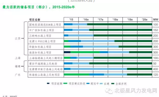 MAKE發(fā)布六大深度預(yù)測(cè)成果研判中國風(fēng)電市場(chǎng)（附專訪）