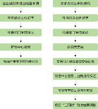 【陜西環(huán)境權(quán)交易所有限公司】<font color=