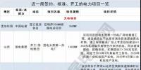 周見｜涉2428MW火電項(xiàng)目、860MW風(fēng)電項(xiàng)目...22個(gè)電力項(xiàng)目<font color=