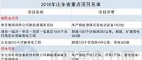 14省807個！2018年省重點能源項目匯總：火電壓縮 新能源發(fā)力 輸電線路全面建設(shè)