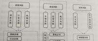互聯(lián)網(wǎng)環(huán)境下購售電風險管控模型