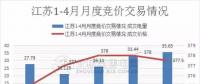 江蘇首家售電公司退出電力市場！發(fā)生了什么？