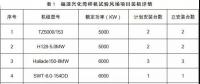 月可利用率99.26%，月均利用小時數(shù)417h——海上風(fēng)電，自主品牌大有可為