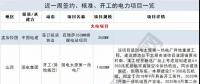 周見｜涉2428MW火電項(xiàng)目、860MW風(fēng)電項(xiàng)目...22個電力項(xiàng)目詳情請猛戳！