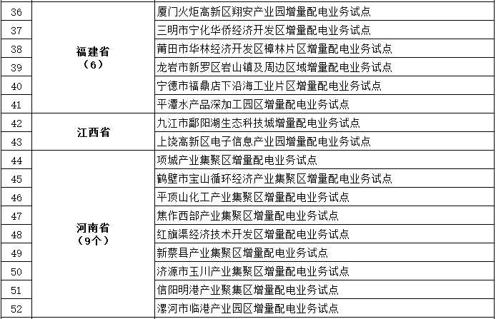 發(fā)改委、能源局公布第三批97個增量配電業(yè)務改革試點名單