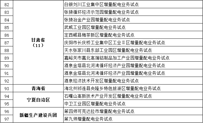 發(fā)改委、能源局公布第三批97個增量配電業(yè)務改革試點名單