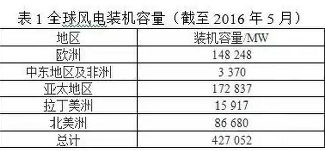 風(fēng)電葉片直徑有多長(zhǎng)？