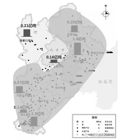 京津冀交通運(yùn)輸結(jié)構(gòu)該怎么調(diào)？
