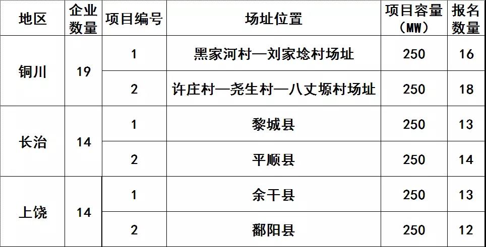 技術(shù)領(lǐng)跑者基地整裝待發(fā) HJT、IBC電池有望迎來風(fēng)口
