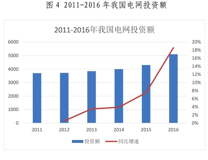 金山下來，智領(lǐng)未來（002090）：涉智慧能源、智慧城市