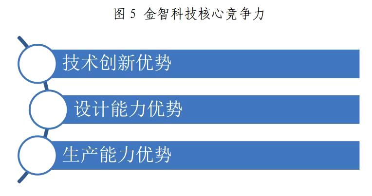 金山下來，智領(lǐng)未來（002090）：涉智慧能源、智慧城市