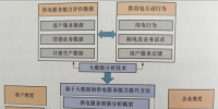 建立供電服務質量評價體系