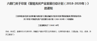 屋頂光伏正引領(lǐng)光伏產(chǎn)業(yè)大“爆發(fā)”！擴大內(nèi)需是產(chǎn)業(yè)發(fā)展根本！