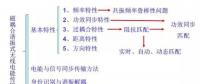 無(wú)線(xiàn)電能傳輸技術(shù)關(guān)鍵技術(shù)及其應(yīng)用與發(fā)展
