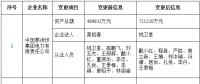 北京公示注冊(cè)信息、業(yè)務(wù)范圍變更的12家售電公司