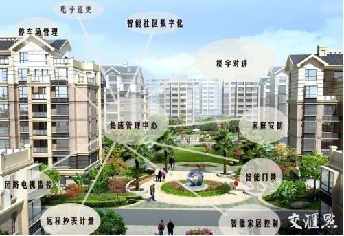居易智能：喚醒智慧城市，用心維護智能小區(qū)