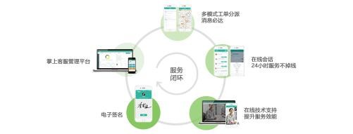 居易智能：喚醒智慧城市，用心維護智能小區(qū)