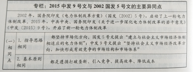 電力體制改革：加強(qiáng)電力體制改革的組織實(shí)施
