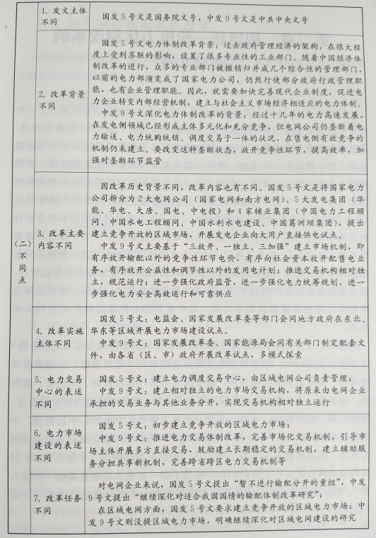 電力體制改革：加強(qiáng)電力體制改革的組織實(shí)施