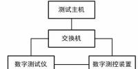 智能<font color=