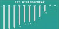 11個(gè)省市<font color=
