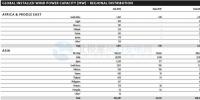 GWEC：2017全球風(fēng)電新增超52GW、中國海上風(fēng)電蟬聯(lián)前<font color=