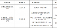 寧夏公示2家注冊<font color=