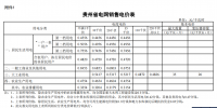 貴州調(diào)電價：一般工商業(yè)及其他用電電價降1.91分/千瓦時