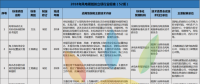 52項(xiàng)風(fēng)電標(biāo)準(zhǔn)！國(guó)家能源局公布2018年能源領(lǐng)域擬立項(xiàng)行業(yè)標(biāo)準(zhǔn)計(jì)劃！