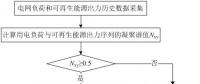 可再生能源大規(guī)模接入電網，負荷預測何去何從？