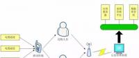 基于智能終端的電纜通道巡視系統(tǒng)的設(shè)計(jì)研究