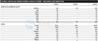 GWEC：2017全球風(fēng)電新增超52GW、中國(guó)海上風(fēng)電蟬聯(lián)前三甲（附報(bào)告）