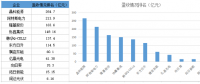 戰(zhàn)績輝煌vs經(jīng)營慘淡 組件市場誰主沉浮？