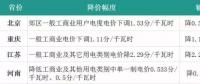 4月份全國(guó)電價(jià)都降了！快戳進(jìn)來(lái)看詳情