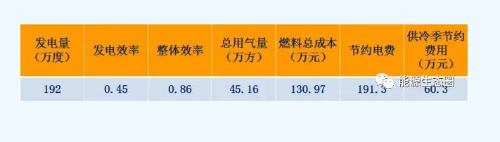 能源互聯(lián)網(wǎng)示范項目分析