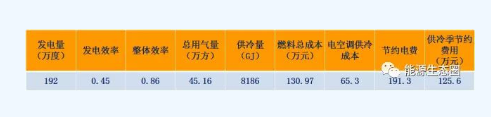 能源互聯(lián)網(wǎng)示范項目分析
