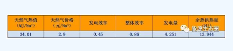 能源互聯(lián)網(wǎng)示范項目分析