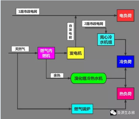 能源互聯(lián)網(wǎng)示范項目分析