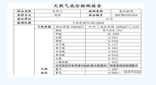 能源互聯(lián)網(wǎng)示范項目分析