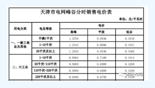 能源互聯(lián)網(wǎng)示范項目分析