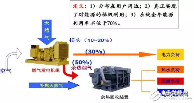 能源互聯(lián)網(wǎng)示范項目分析