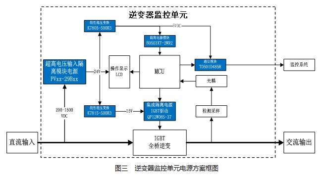 1500V光伏發(fā)電系統(tǒng)的電源應(yīng)用方案