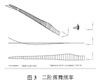 大型風(fēng)電葉片的結(jié)構(gòu)分析和測試