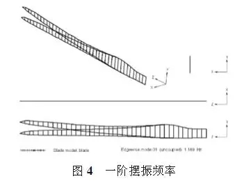 大型風(fēng)電葉片的結(jié)構(gòu)分析和測試
