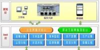 光伏發(fā)電運(yùn)營管理大<font color=