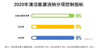 多用<font color=