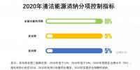 降棄風率、多用核電、2020年實現(xiàn)省級現(xiàn)貨市場融合……這份文件大手筆