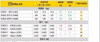2018光伏產(chǎn)業(yè)鏈各環(huán)節(jié)價(jià)格趨勢(shì)
