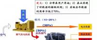 能源互聯(lián)網(wǎng)示范項目分析
