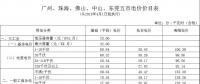 廣東電價下降1.78分！2018年4月1日正式執(zhí)行！